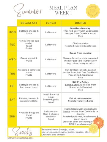 An image of the Summer Meal Plan Week 1 menu.