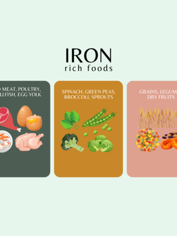 A poster of colourful iron rich foods.